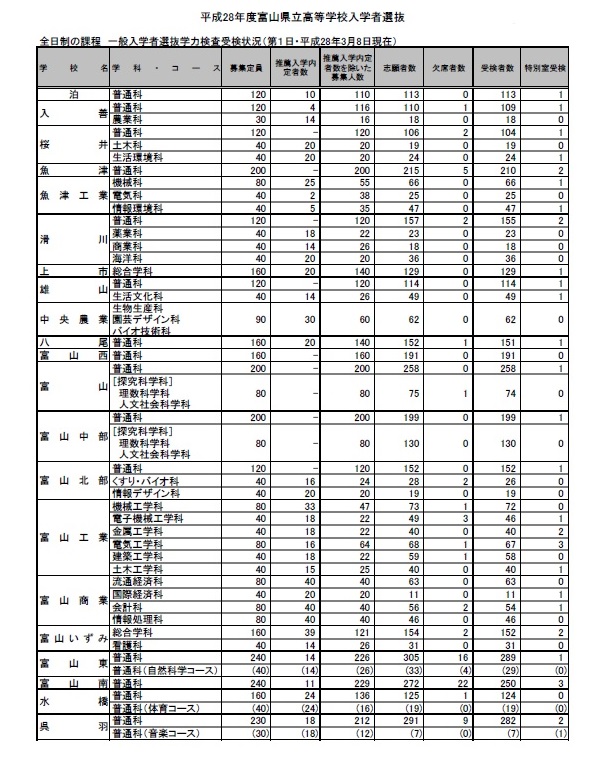 H28受検状況.jpg