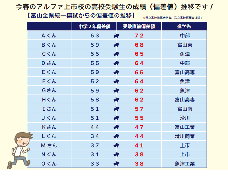 通信２０１６５月成績上市.png