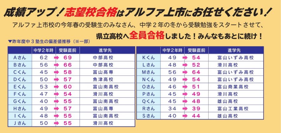 上市校の成績向上ニュース！！