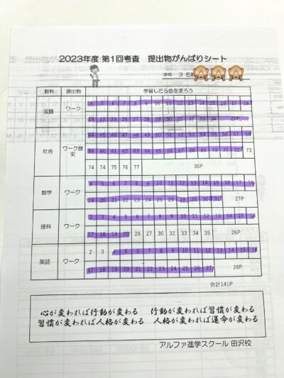 【青海中】 集中テスト対策を実施しました！